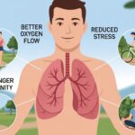 HOHEALTHFLOW